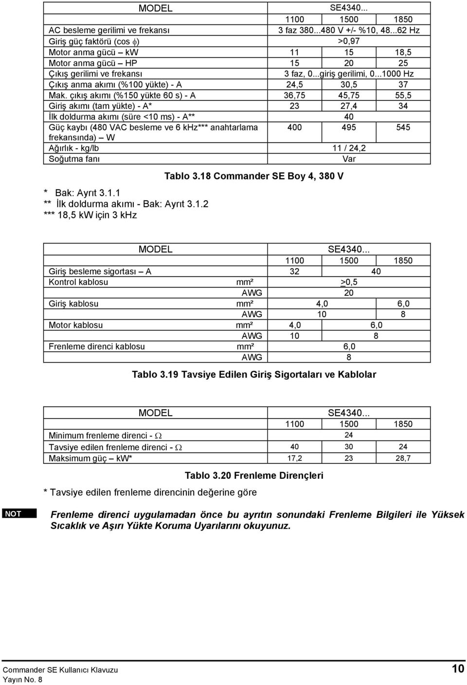 ..1000 Hz Çıkış anma akımı (%100 yükte) - A 24,5 30,5 37 Mak.