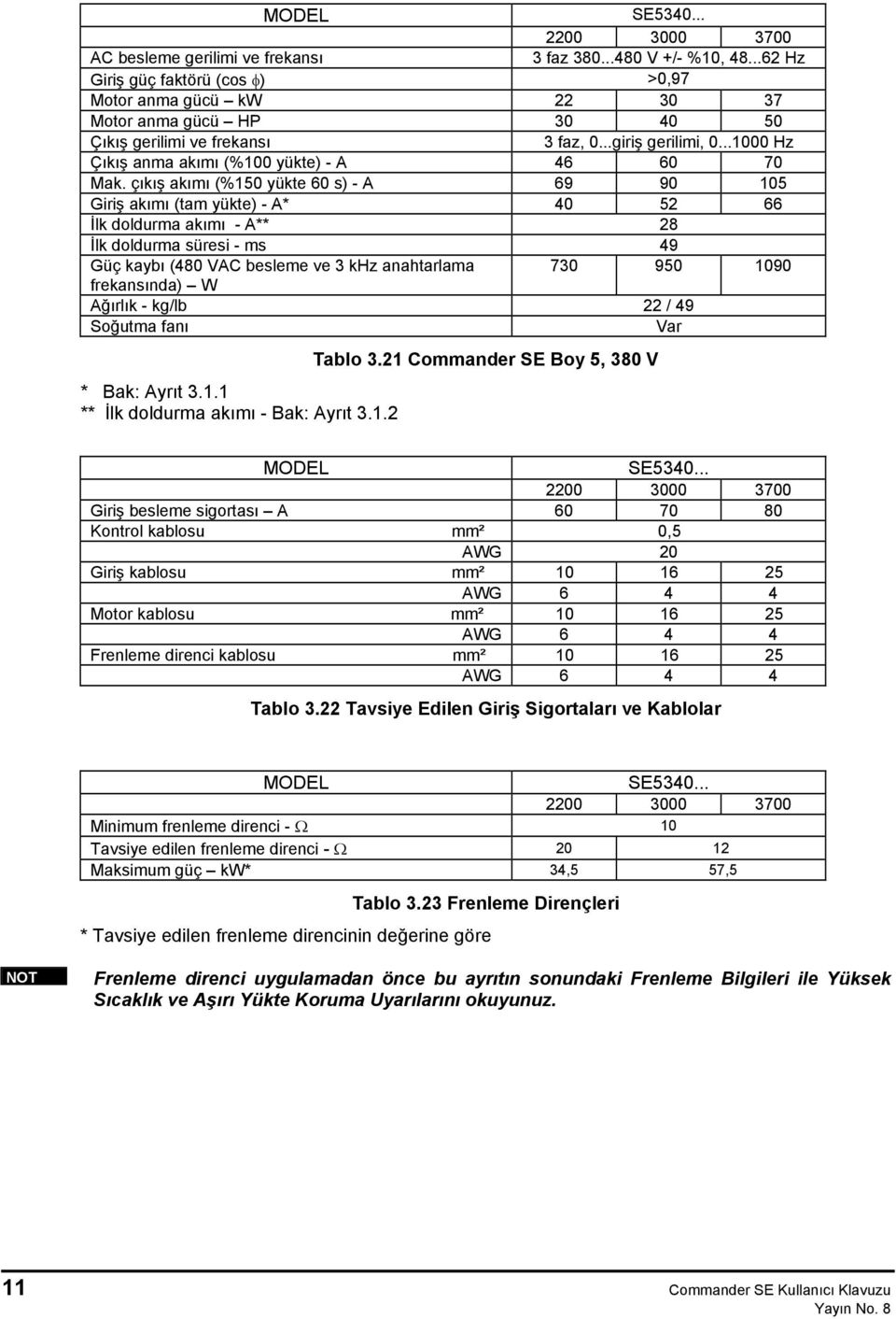 ..1000 Hz Çıkış anma akımı (%100 yükte) - A 46 60 70 Mak.