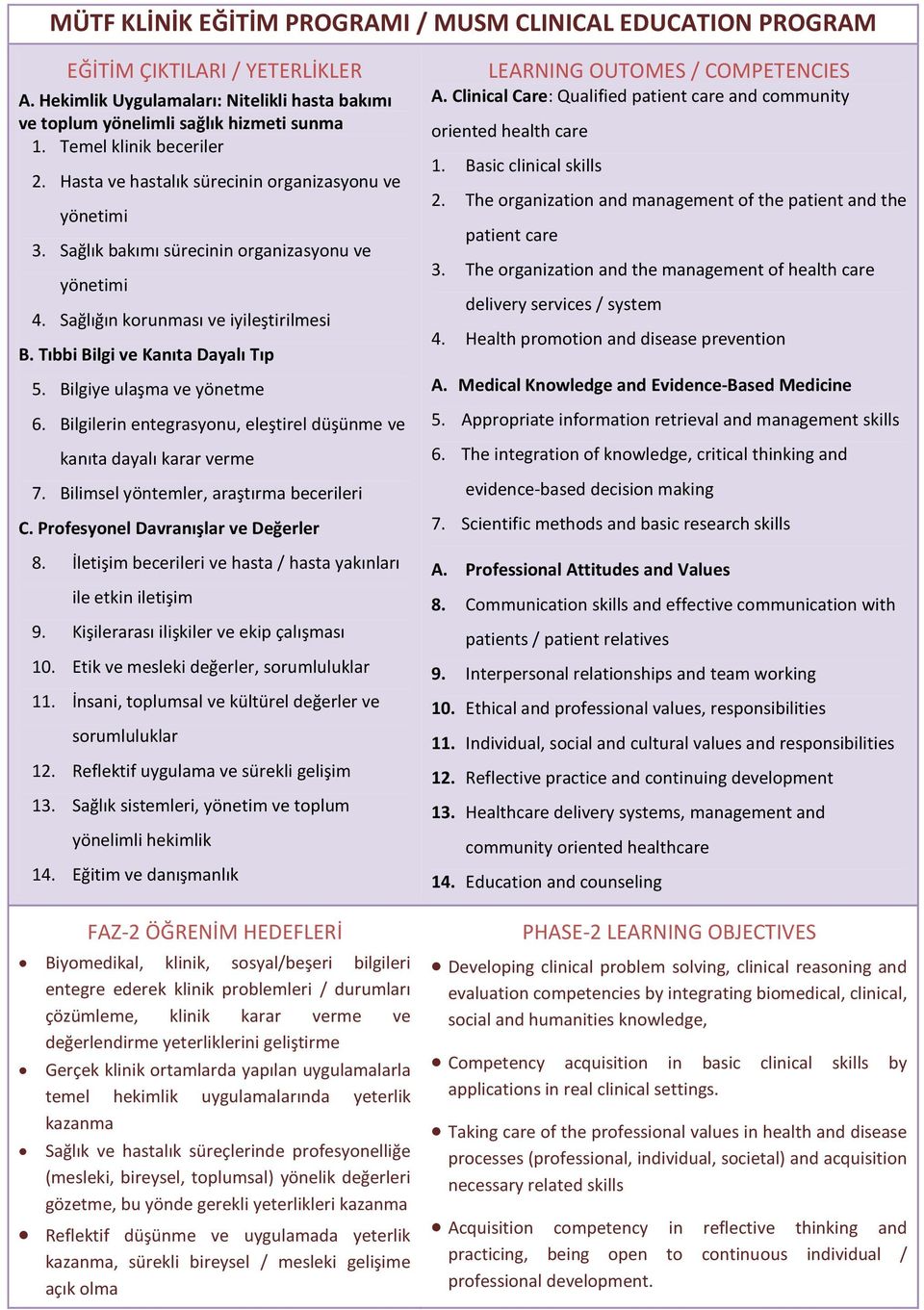 Tıbbi Bilgi ve Kanıta Dayalı Tıp 5. Bilgiye ulaşma ve yönetme 6. Bilgilerin entegrasyonu, eleştirel düşünme ve kanıta dayalı karar verme 7. Bilimsel yöntemler, araştırma becerileri C.