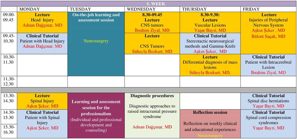 neurosurgical methods and Gamma-Knife Aşkın Şeker, MD Differential diagnosis of mass lesions Süheyla Bozkurt, MD, Injuries of Peripheral Nervous System Aşkın Şeker, MD Bülent Saçak, MD Patient with