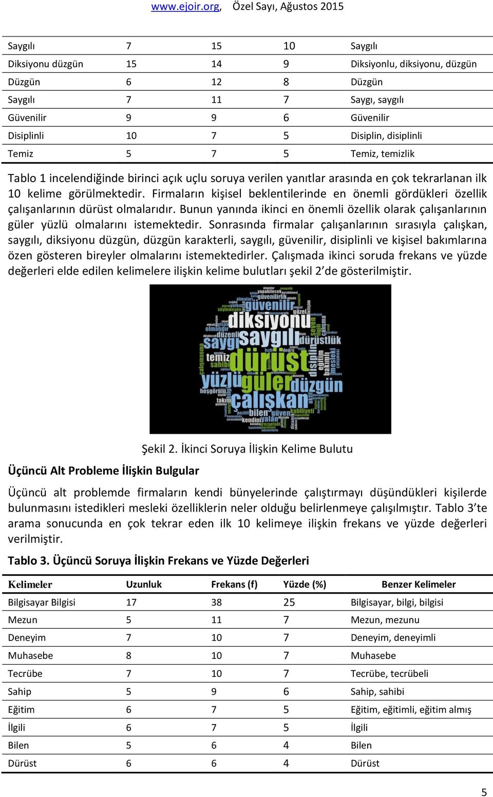 Firmaların kişisel beklentilerinde en önemli gördükleri özellik çalışanlarının dürüst olmalarıdır. Bunun yanında ikinci en önemli özellik olarak çalışanlarının güler yüzlü olmalarını istemektedir.