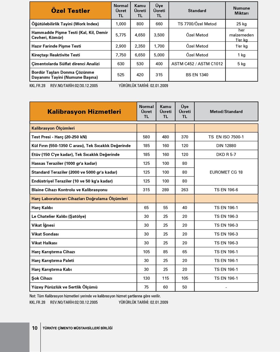 kg Bordür Taşları Donma Çözünme Dayanımı Tayini ( Başına) 525 420 315 BS EN 1340 Kalibrasyon Hizmetleri Metod/Standard Kalibrasyon Ölçümleri Test Presi - Harç (20-250 kn) 580 480 370 TS EN ISO 7500-1