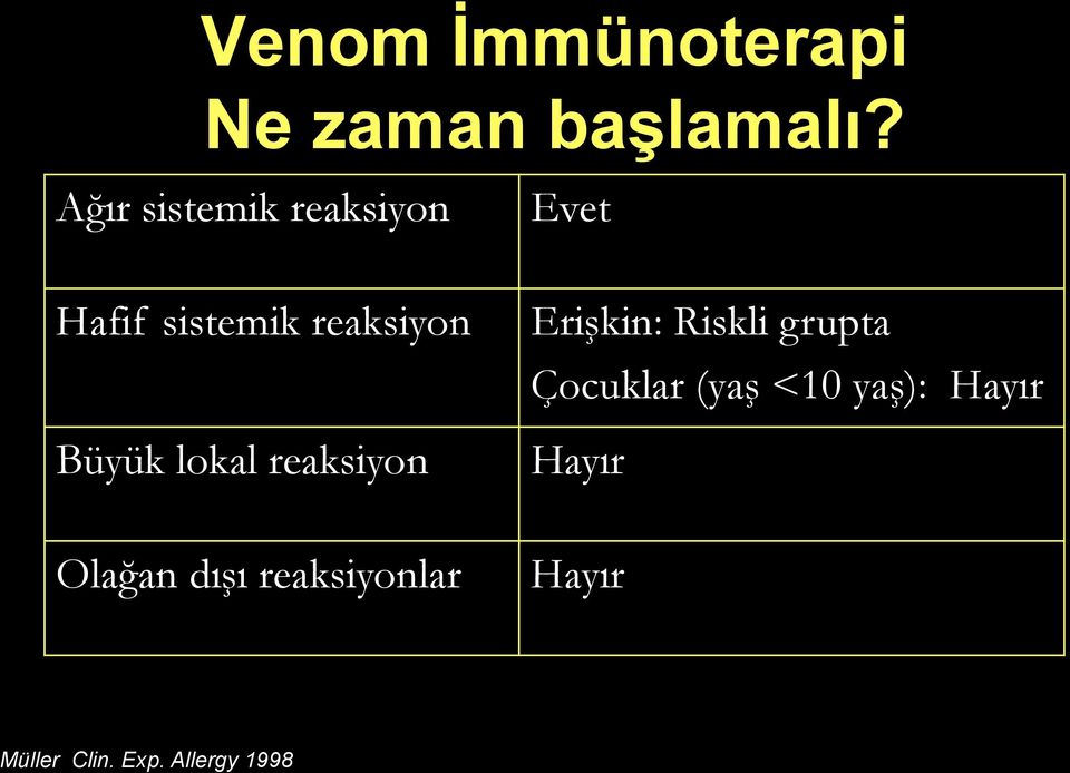 Büyük lokal reaksiyon Erişkin: Riskli grupta Çocuklar (yaş