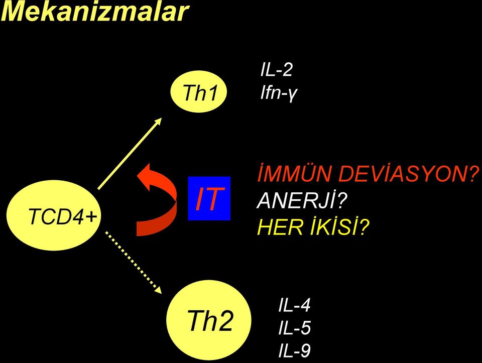 DEVİASYON? ANERJİ?