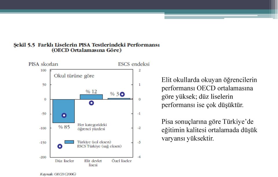 ise çok düşüktür.