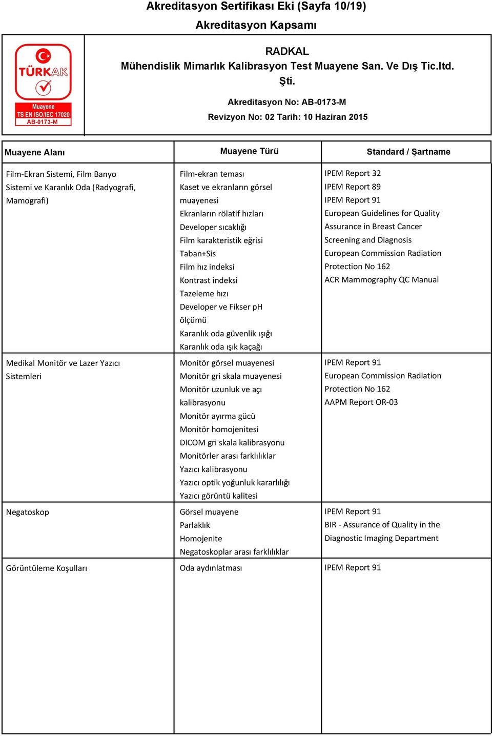 Screening and Diagnosis ACR Mammography QC Manual Tazeleme hızı Developer ve Fikser ph ölçümü Karanlık oda güvenlik ışığı Karanlık oda ışık kaçağı Medikal Monitör ve Lazer Yazıcı Sistemleri Monitör