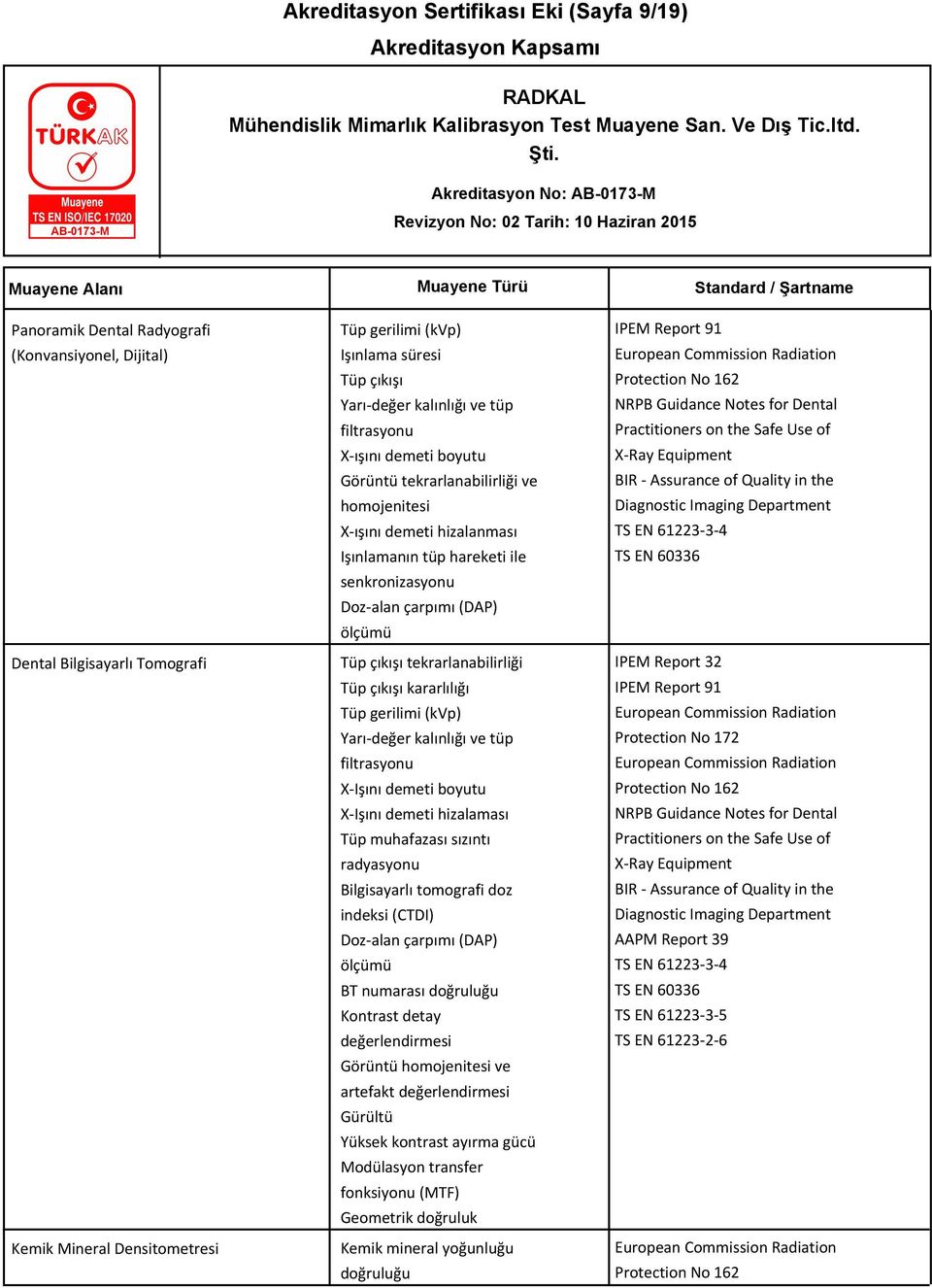 Tüp çıkışı kararlılığı X-Işını demeti boyutu X-Işını demeti hizalaması Tüp muhafazası sızıntı radyasyonu Bilgisayarlı tomografi doz indeksi (CTDI) Doz-alan çarpımı (DAP) ölçümü BT numarası doğruluğu