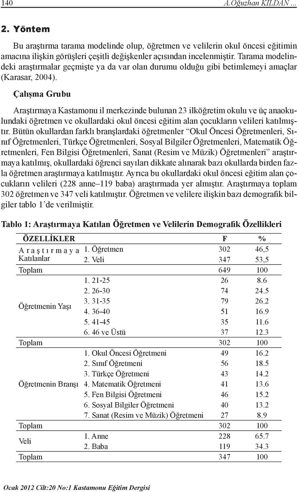 Çalışma Grubu Araştırmaya Kastamonu il merkezinde bulunan 23 ilköğretim okulu ve üç anaokulundaki öğretmen ve okullardaki okul öncesi eğitim alan çocukların velileri katılmıştır.