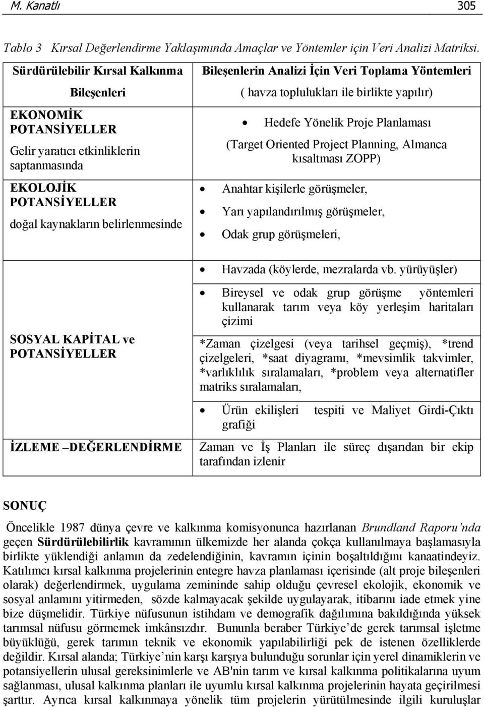 saptanmasında EKOLOJİK POTANSİYELLER doğal kaynakların belirlenmesinde Hedefe Yönelik Proje Planlaması (Target Oriented Project Planning, Almanca kısaltması ZOPP) Anahtar kişilerle görüşmeler, Yarı