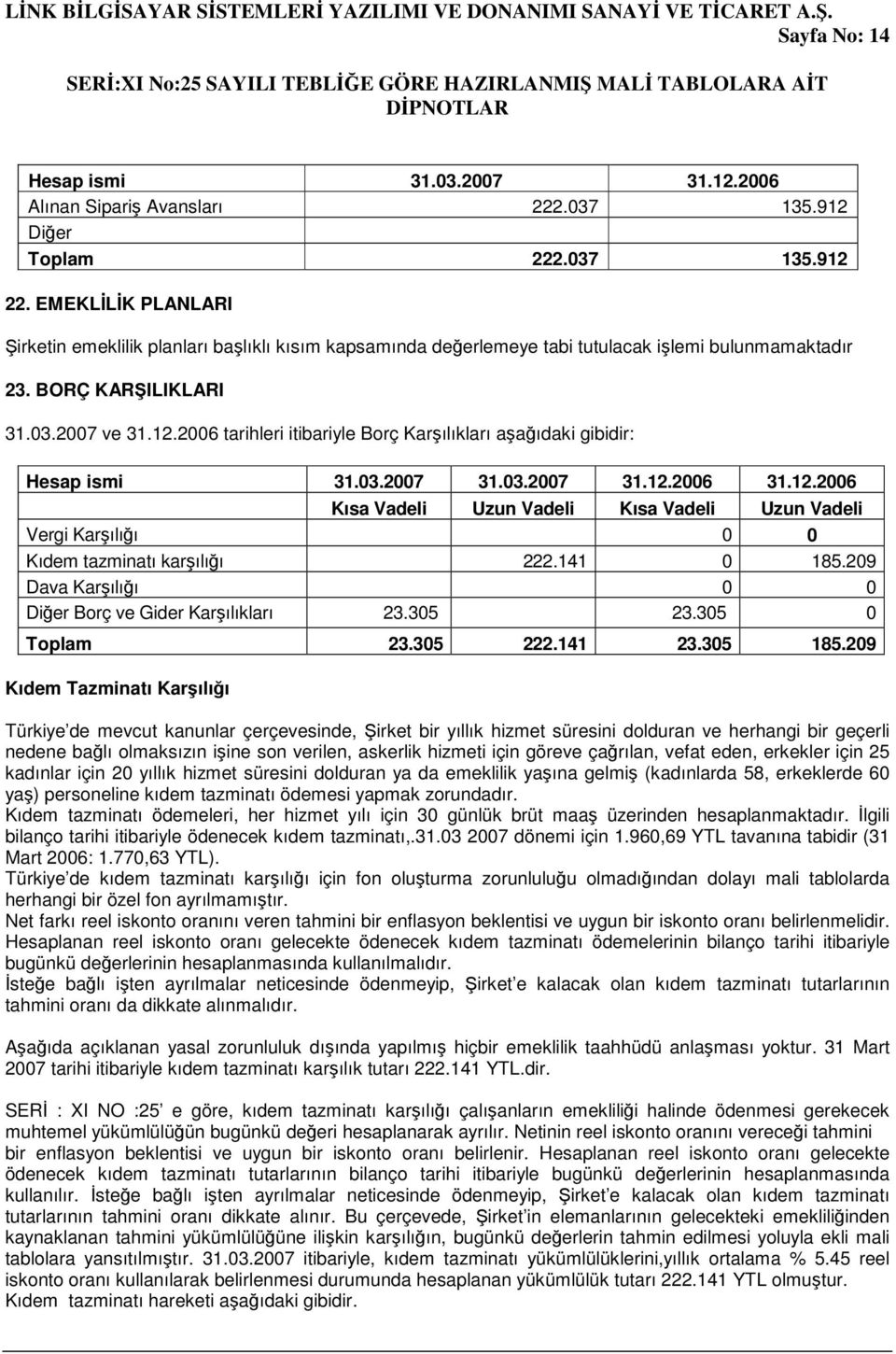 2006 tarihleri itibariyle Borç Karşılıkları aşağıdaki gibidir: Hesap ismi 31.03.2007 31.03.2007 31.12.