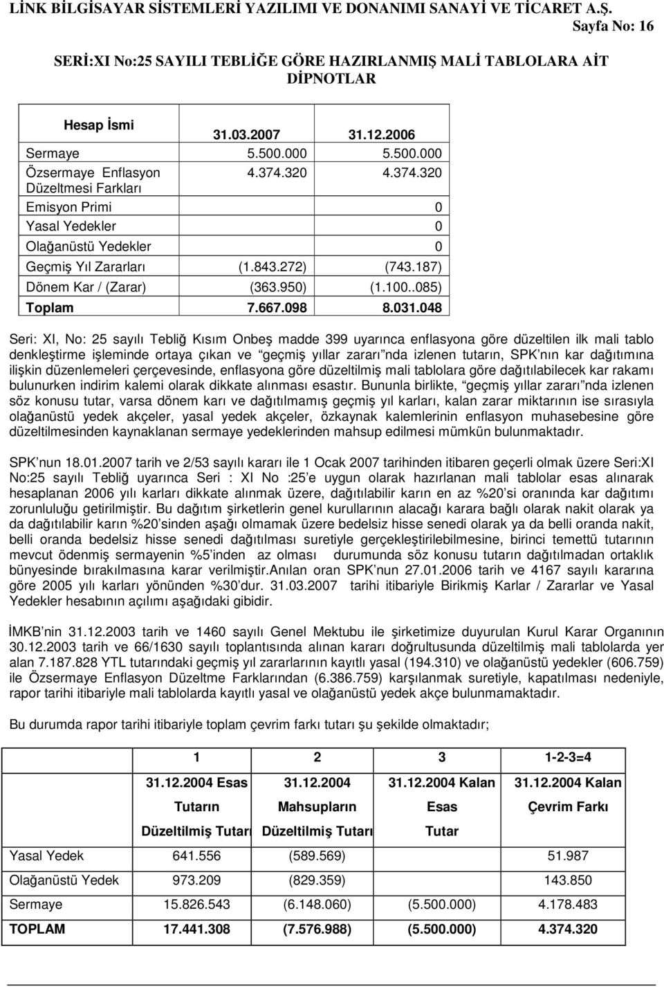 048 Seri: XI, No: 25 sayılı Tebliğ Kısım Onbeş madde 399 uyarınca enflasyona göre düzeltilen ilk mali tablo denkleştirme işleminde ortaya çıkan ve geçmiş yıllar zararı nda izlenen tutarın, SPK nın