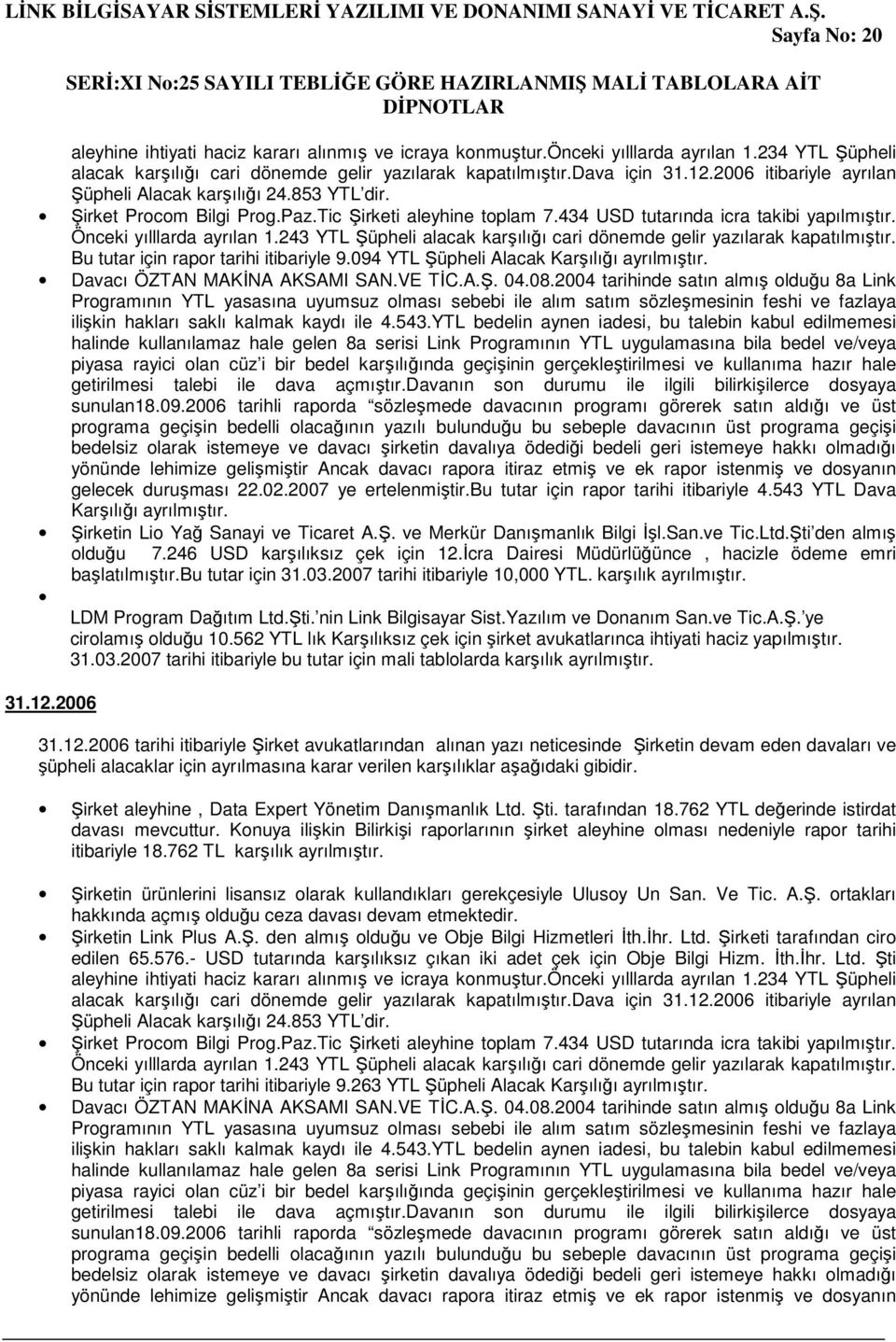 243 YTL Şüpheli alacak karşılığı cari dönemde gelir yazılarak kapatılmıştır. Bu tutar için rapor tarihi itibariyle 9.094 YTL Şüpheli Alacak Karşılığı ayrılmıştır. Davacı ÖZTAN MAKİNA AKSAMI SAN.