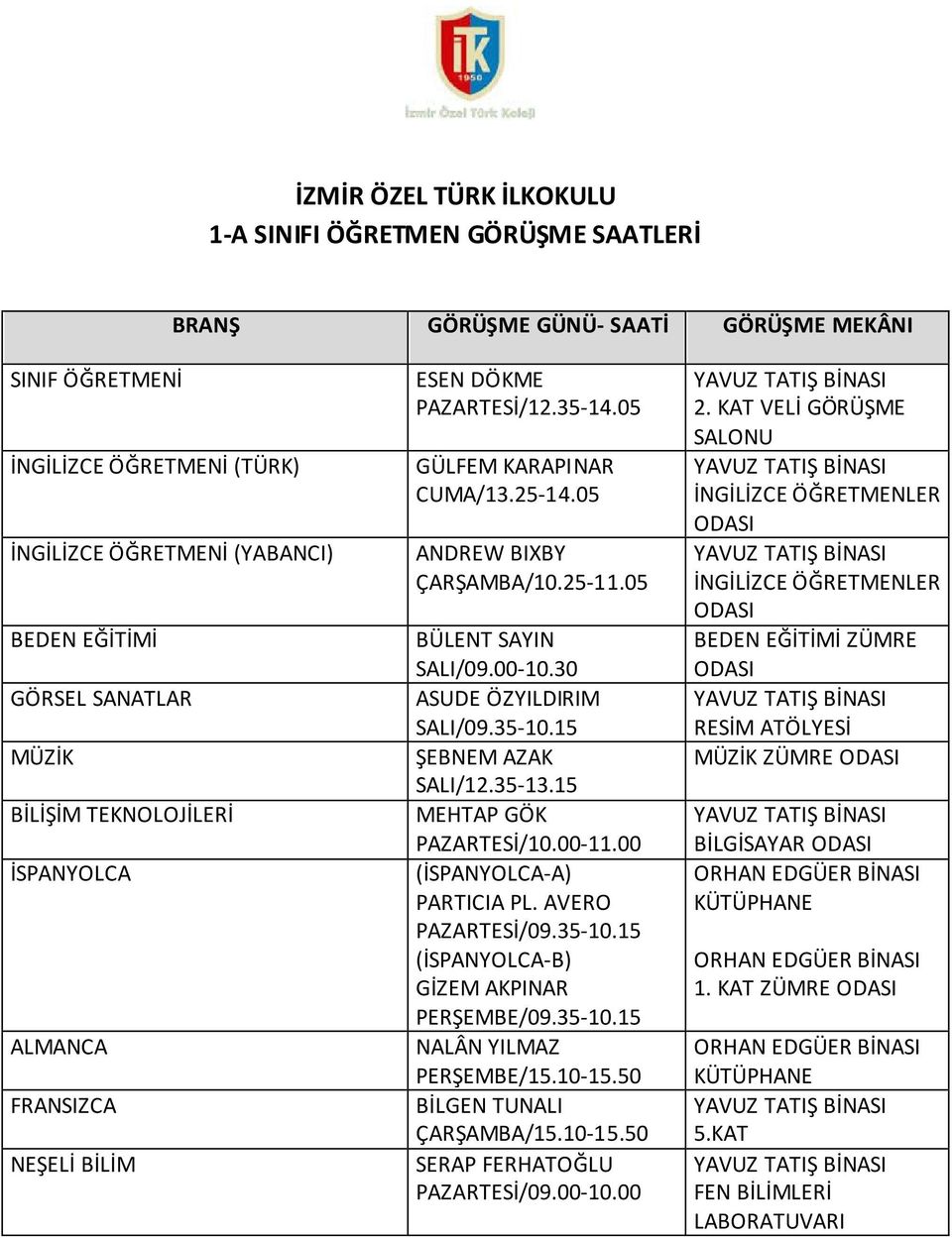 30 ASUDE ÖZYILDIRIM ŞEBNEM AZAK (-A) PARTICIA PL. AVERO PAZARTESİ/09.35-10.