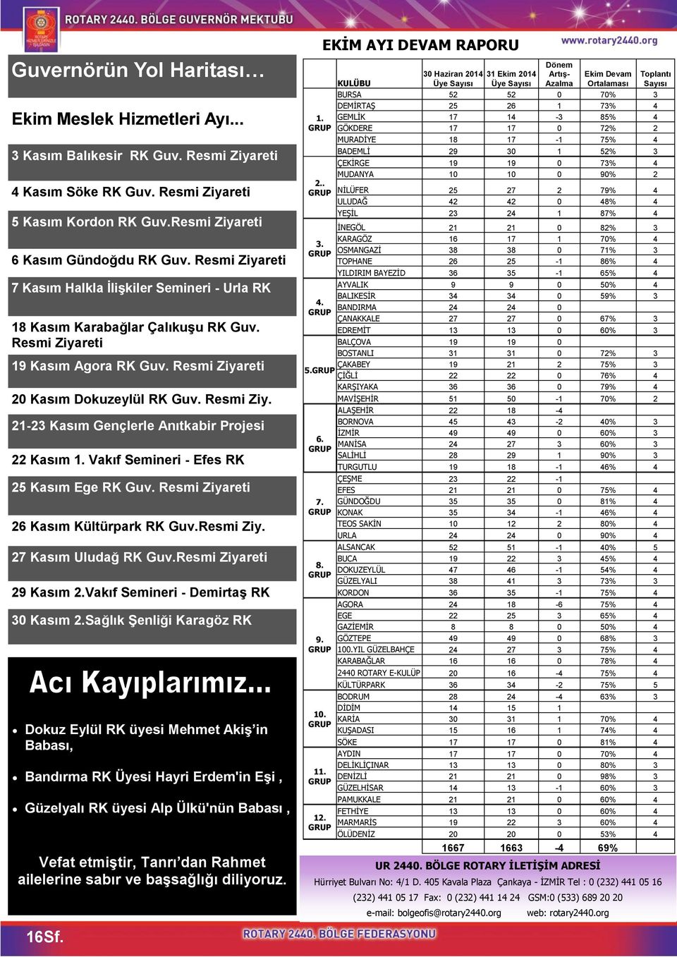 Vakıf Semineri - Efes RK 25 Kasım Ege RK Guv. Resmi Ziyareti 26 Kasım Kültürpark RK Guv.Resmi Ziy. 27 Kasım Uludağ RK Guv.Resmi Ziyareti 29 Kasım 2.Vakıf Semineri - Demirtaş RK 30 Kasım 2.