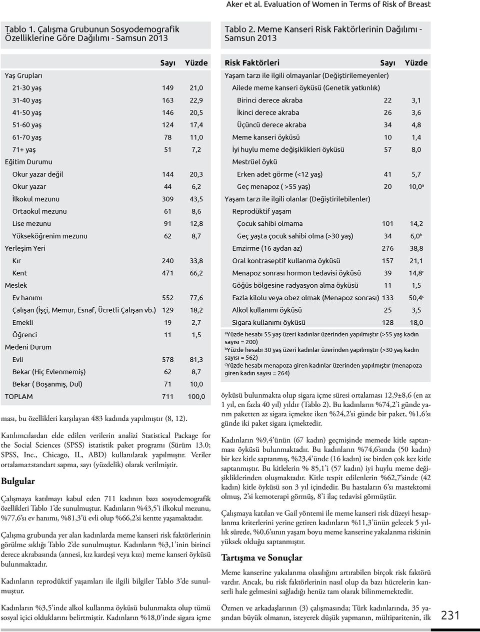 Katılımcılardan elde edilen verilerin analizi Statistical Package for the Social Sciences (SPSS) istatistik paket programı (Sürüm 13.0; SPSS, Inc., Chicago, IL, ABD) kullanılarak yapılmıştır.