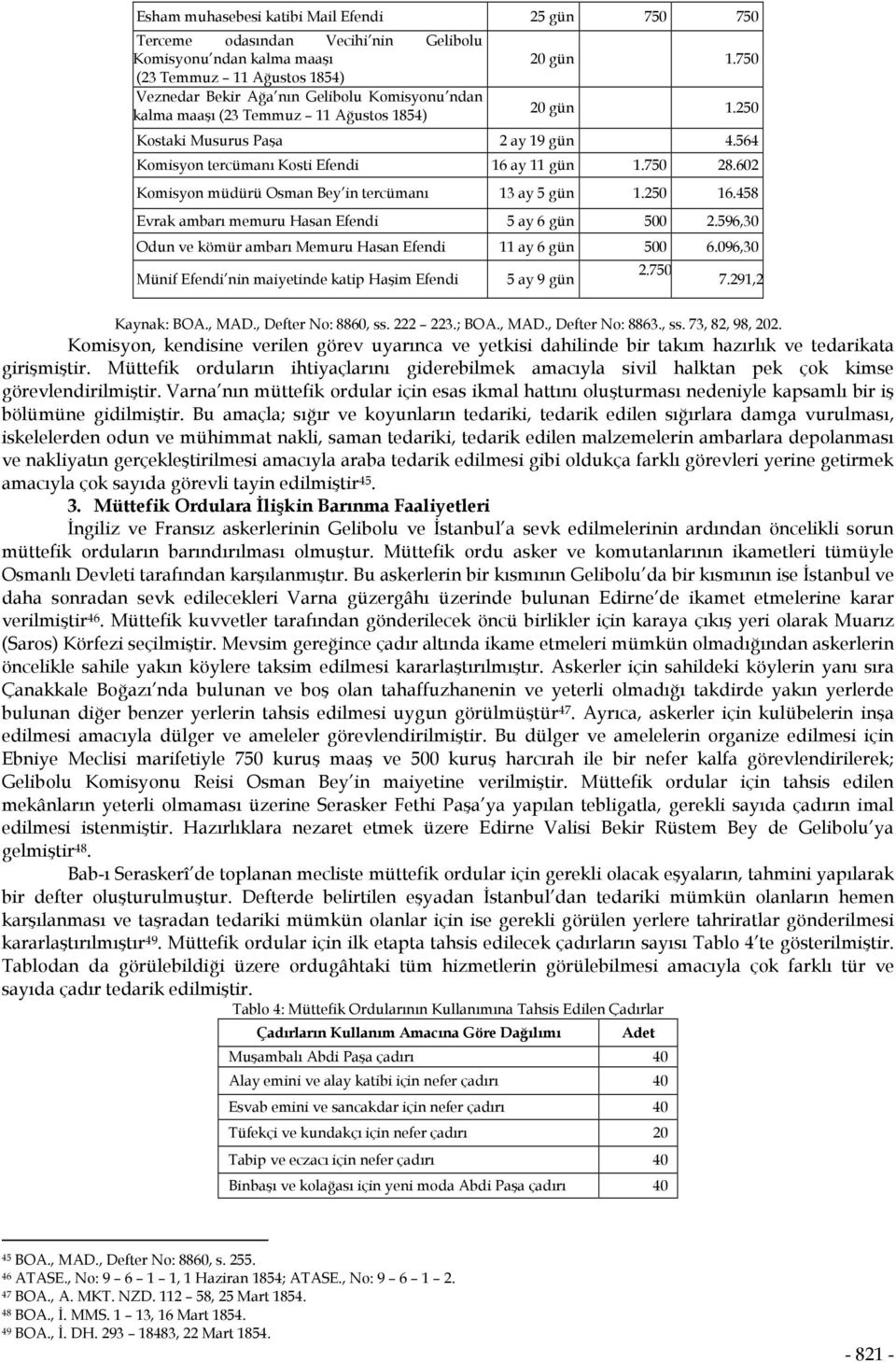 602 Komisyon müdürü Osman Bey in tercümanı 13 ay 5 gün 1.250 16.458 Evrak ambarı memuru Hasan Efendi 5 ay 6 gün 500 2.596,30 Odun ve kömür ambarı Memuru Hasan Efendi 11 ay 6 gün 500 6.