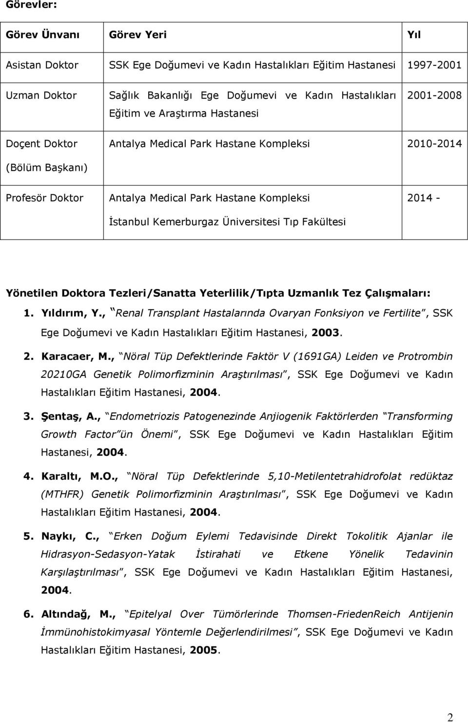 Tıp Fakültesi 2014 - Yönetilen Doktora Tezleri/Sanatta Yeterlilik/Tıpta Uzmanlık Tez Çalışmaları: 1. Yıldırım, Y.