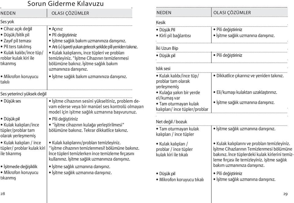 değiştiriniz İşitme sağlık bakım uzmanınıza danışınız. Artı (+) işareti yukarı gelecek şekilde pili yeniden takınız. Kulak kalıplarını, ince tüpleri ve probları temizleyiniz.