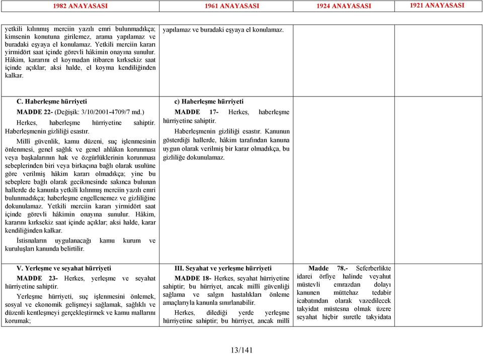 yapılamaz ve buradaki eşyaya el konulamaz. C. Haberleşme hürriyeti MADDE 22- (Değişik: 3/10/2001-4709/7 md.) Herkes, haberleşme hürriyetine sahiptir. Haberleşmenin gizliliği esastır.