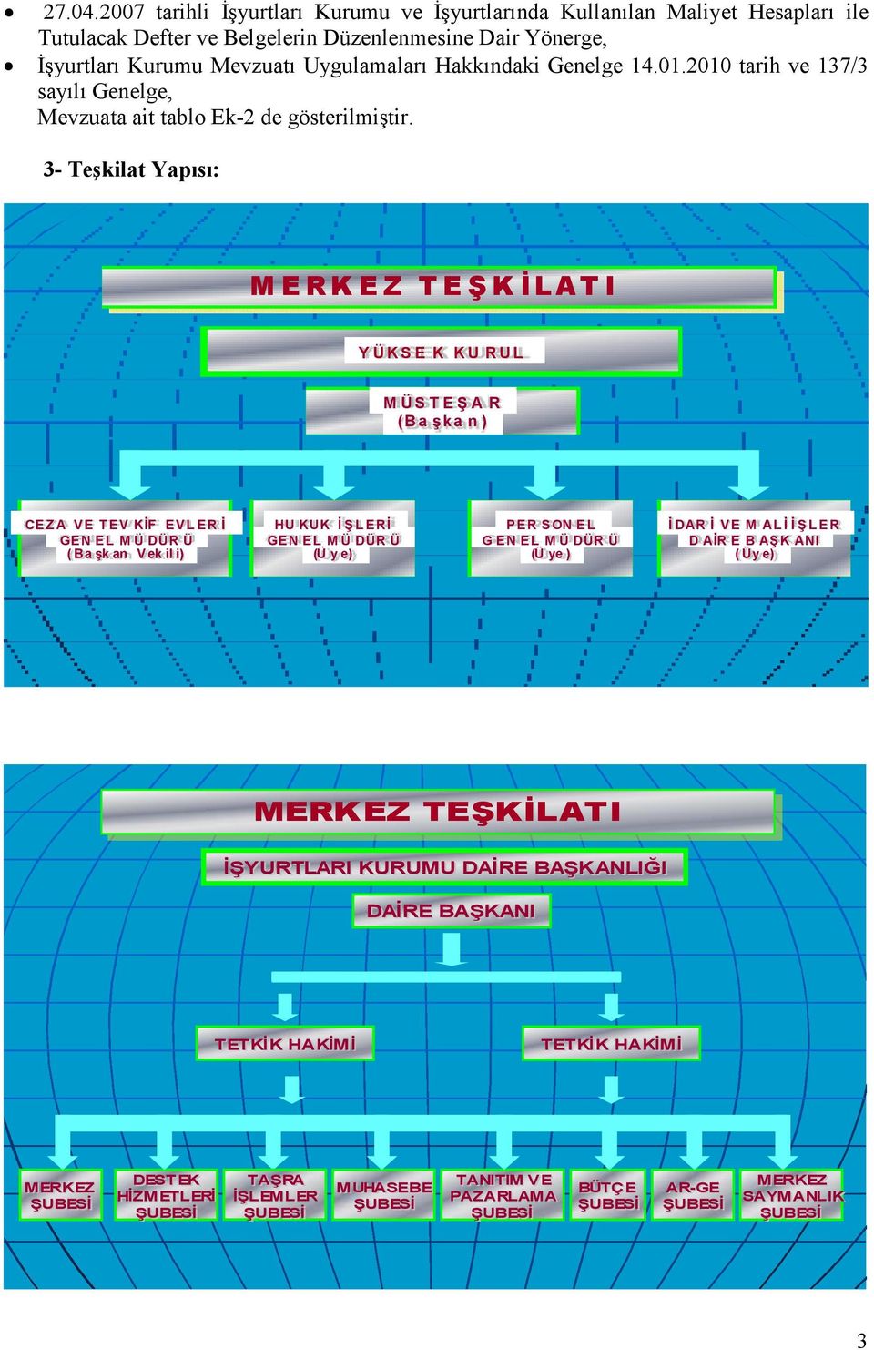 14.01.2010 tarih ve 137/3 sayılı Genelge, Mevzuata ait tablo Ek-2 de gösterilmiştir.