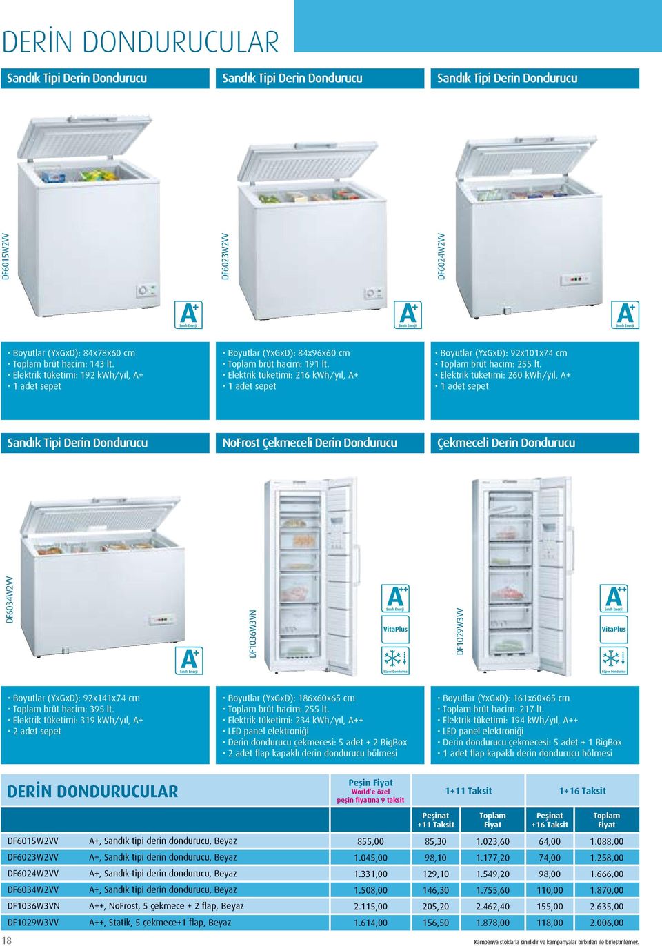 Elektrik tüketimi: 216 kwh/yıl, A+ 1 adet sepet Boyutlar (YxGxD): 92x101x74 cm brüt hacim: 255 lt.