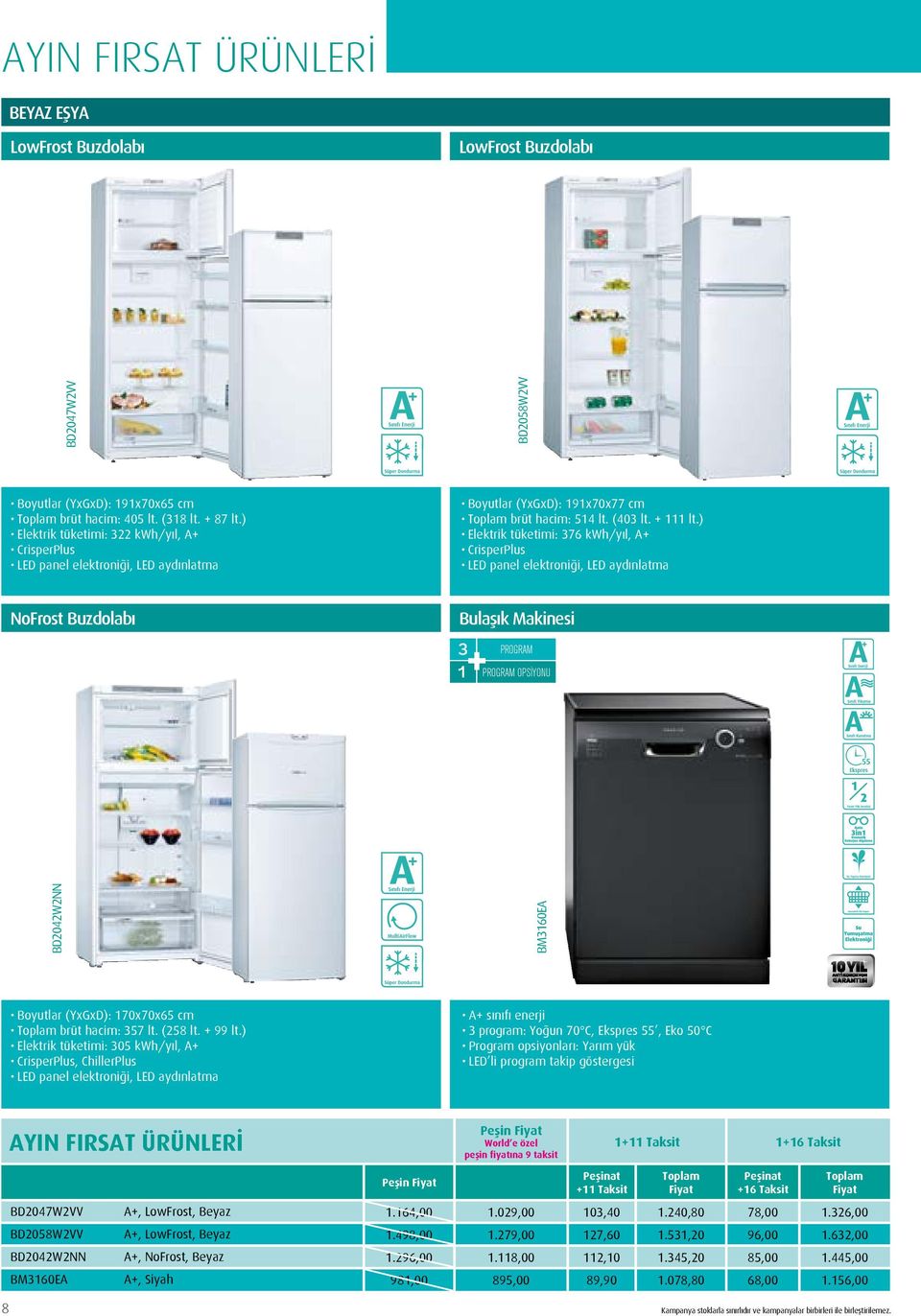 ) Elektrik tüketimi: 376 kwh/yıl, A+ CrisperPlus LED panel elektroniği, LED aydınlatma NoFrost Buzdolabı Bulaşık Makinesi 3 PROGRAM 1 PROGRAM OPSİYONU BD2042W2NN BM3160EA Boyutlar (YxGxD): 170x70x65