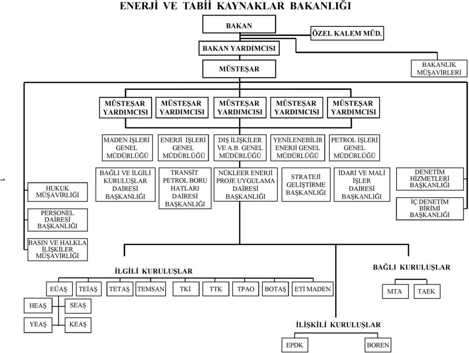 MÜDÜRLÜĞÜ DIŞ İLİŞKİLER VE A.B.