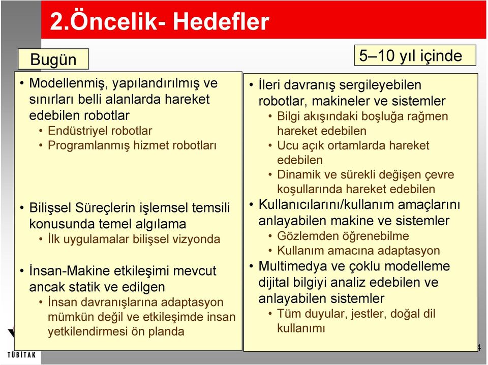 planda 5 10 yıl içinde İleri davranış sergileyebilen robotlar, makineler ve sistemler Bilgi akışındaki boşluğa rağmen hareket edebilen Ucu açık ortamlarda hareket edebilen Dinamik ve sürekli değişen