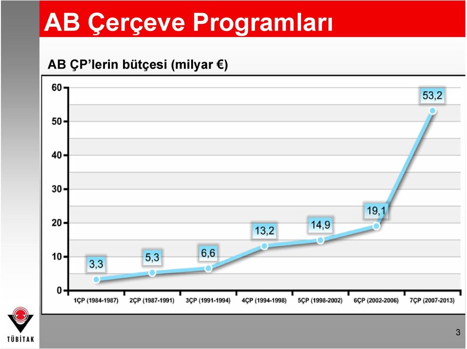 AB ÇP lerin