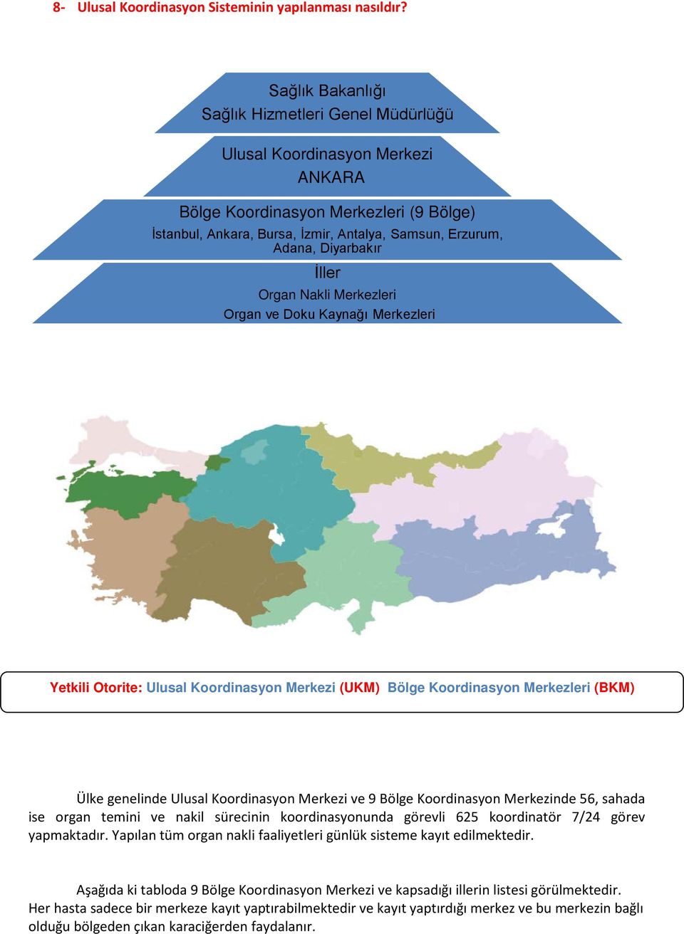 Diyarbakır İller Organ Nakli Merkezleri Organ ve Doku Kaynağı Merkezleri Yetkili Otorite: Ulusal Koordinasyon Merkezi (UKM) Bölge Koordinasyon Merkezleri (BKM) Ülke genelinde Ulusal Koordinasyon