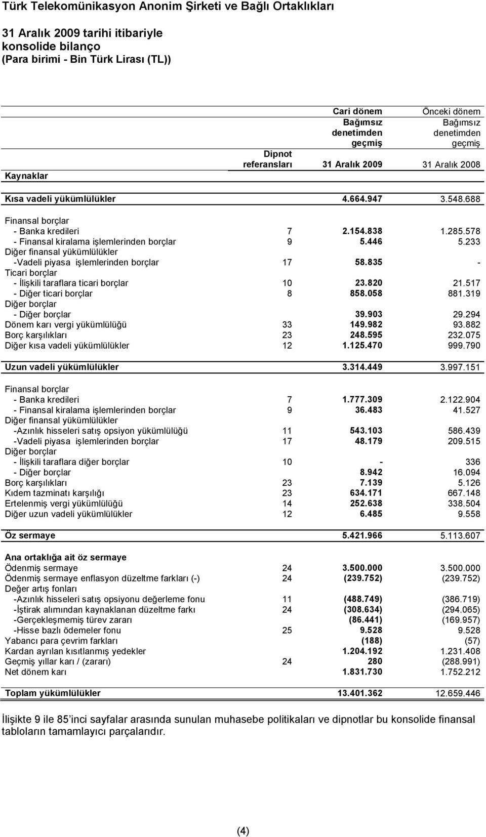 233 Diğer finansal yükümlülükler -Vadeli piyasa işlemlerinden borçlar 17 58.835 - Ticari borçlar - İlişkili taraflara ticari borçlar 10 23.820 21.517 - Diğer ticari borçlar 8 858.058 881.