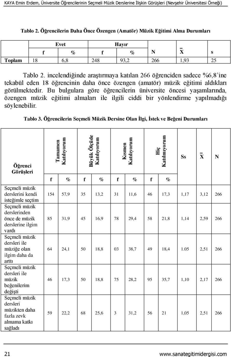 incelendiğinde araştırmaya katılan 266 öğrenciden sadece %6,8 ine tekabül eden 18 öğrencinin daha önce özengen (amatör) müzik eğitimi aldıkları görülmektedir.