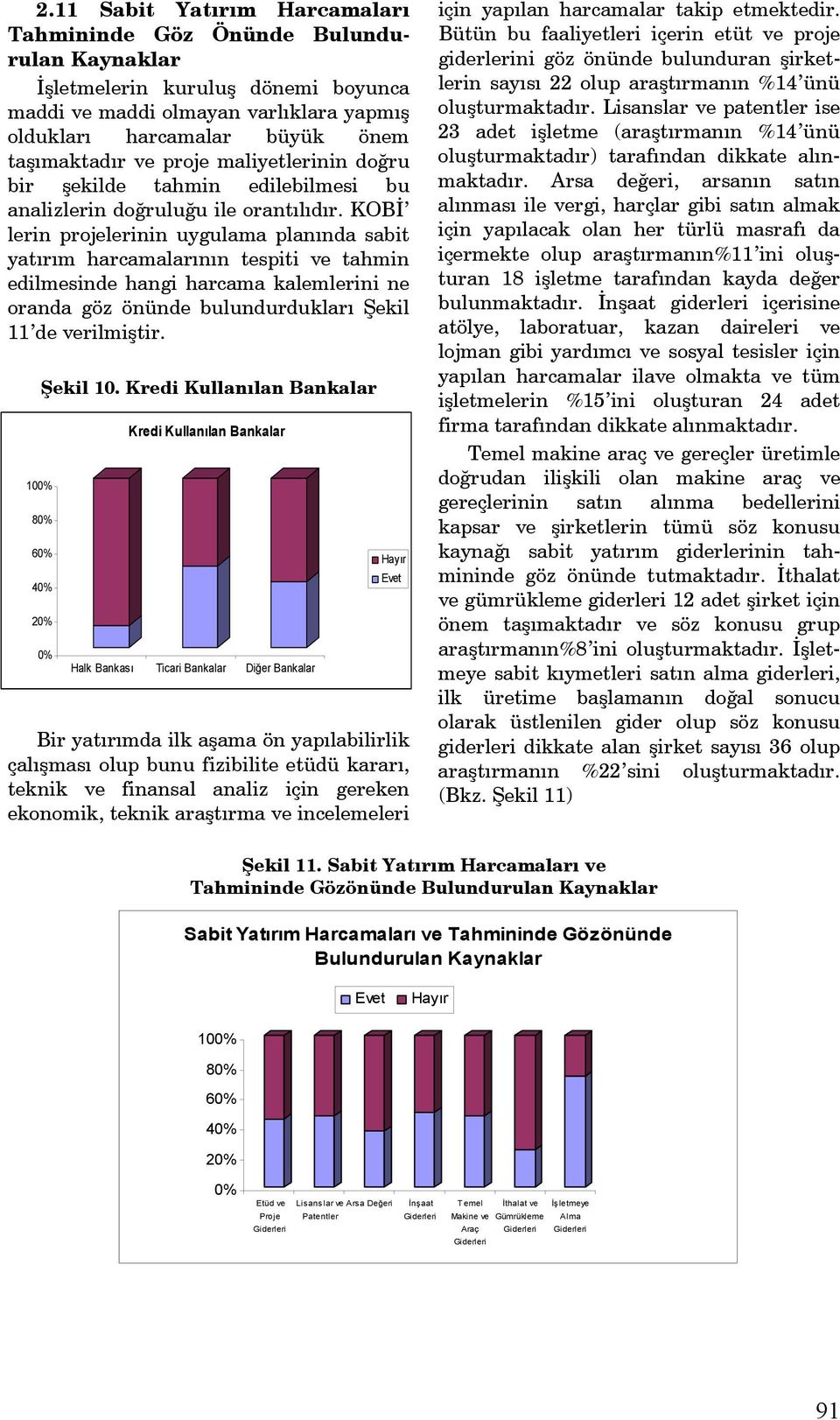 KOBİ lerin projelerinin uygulama planında sabit yatırım harcamalarının tespiti ve tahmin edilmesinde hangi harcama kalemlerini ne oranda göz önünde bulundurdukları Şekil 11 de verilmiştir. % Şekil.