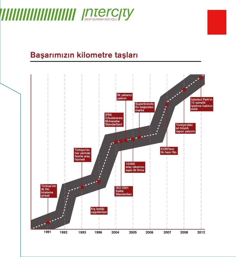 her yerinde ikame araç hizmeti 10.