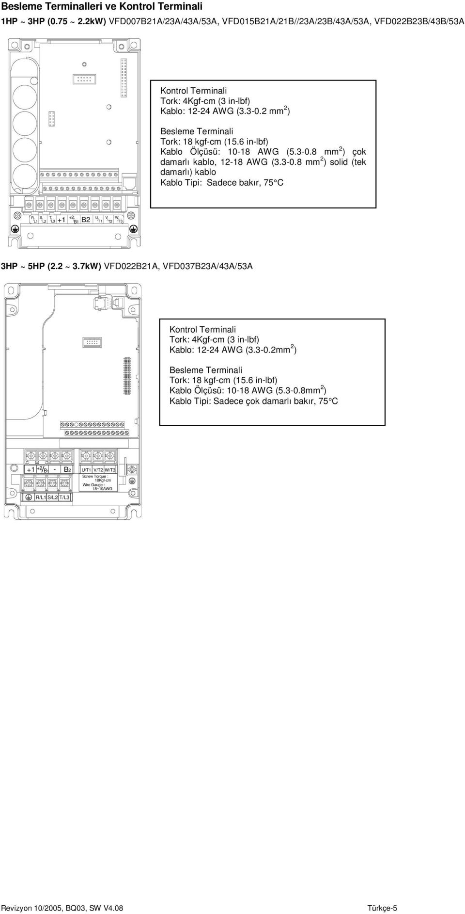 2 ~ 3.7kW) VD022B21A, VD037B23A/43A/53A Kontrol Terminali Tork: 4Kgf-cm (3 in-lbf) Kablo: 12-24 AWG (3.3-0.