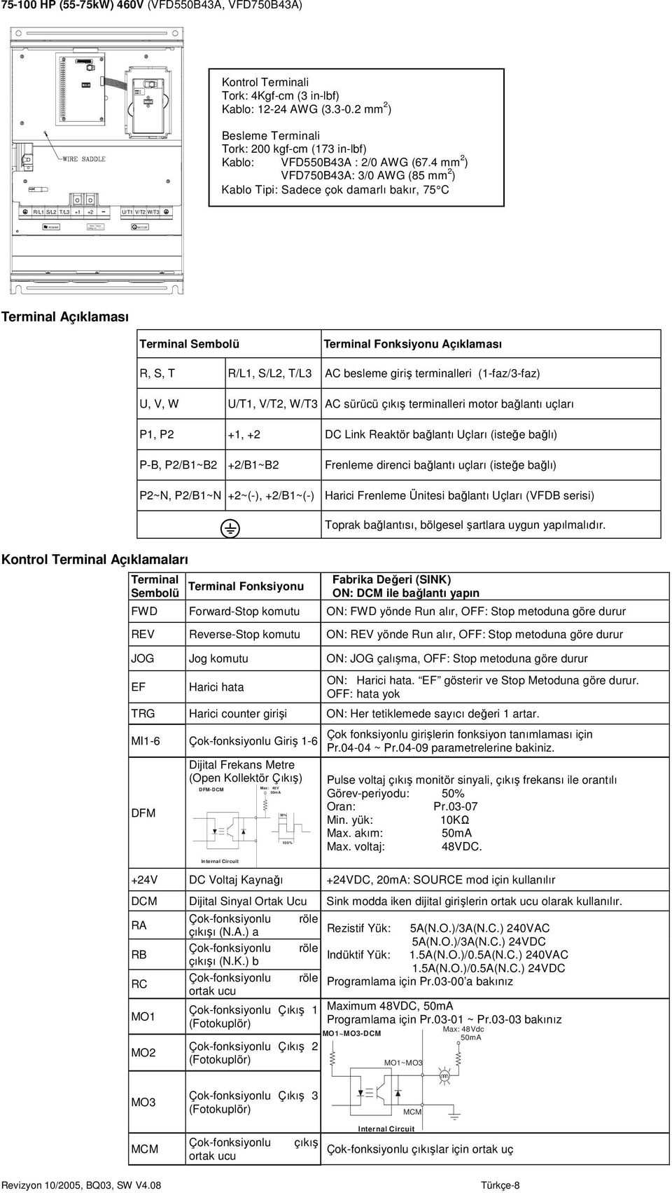 4 mm 2 ) VD750B43A: 3/0 AWG (85 mm 2 ) Kablo Tipi: Sadece çok damarlı bakır, 75 C R/L1 S/L2 T/L3 +1 +2 /T1 V/T2 W/T3 Terminal Açıklaması Terminal Sembolü Terminal onksiyonu Açıklaması R, S, T R/L1,