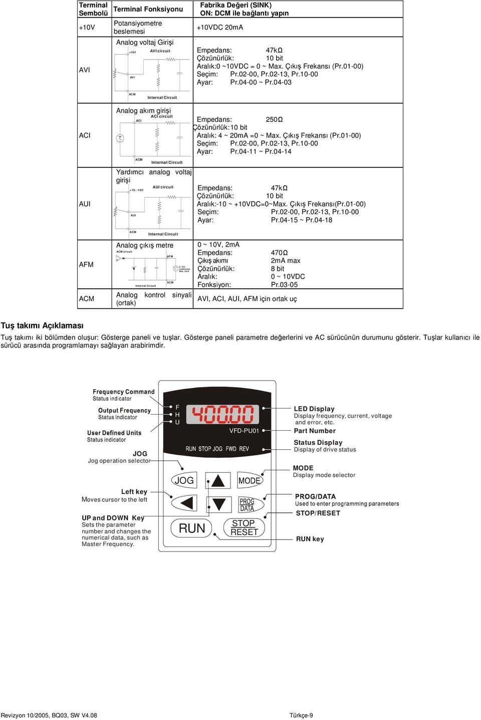 04-03 ACM Internal Circuit ACI AI Analog akım girişi ACI circuit ACI ACM Internal Circuit Empedans: 250Ω Çözünürlük: 10 bit Aralık: 4 ~ 20mA =0 ~ Max. Çıkış rekansı (Pr.01-) Seçim: Pr.02-, Pr.