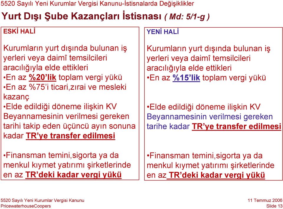 Finansman temini,sigorta ya da menkul kıymet yatırımı şirketlerinde en az TR deki kadar vergi yükü YENİ HALİ Kurumların yurt dışında bulunan iş yerleri veya daimî temsilcileri