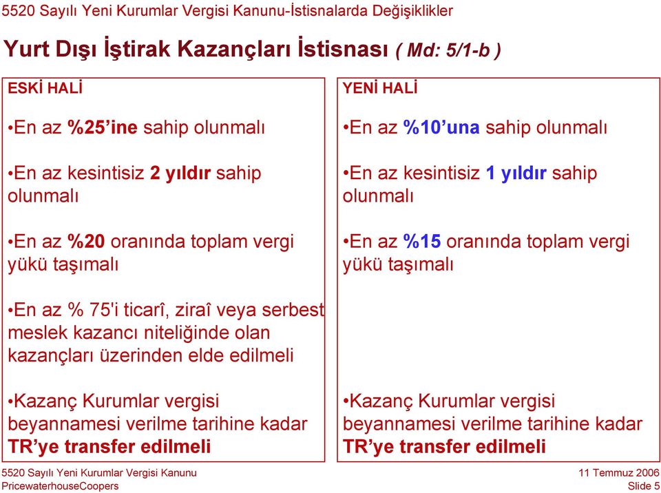 toplam vergi yükü taşımalı En az % 75'i ticarî, ziraî veya serbest meslek kazancı niteliğinde olan kazançları üzerinden elde edilmeli Kazanç Kurumlar