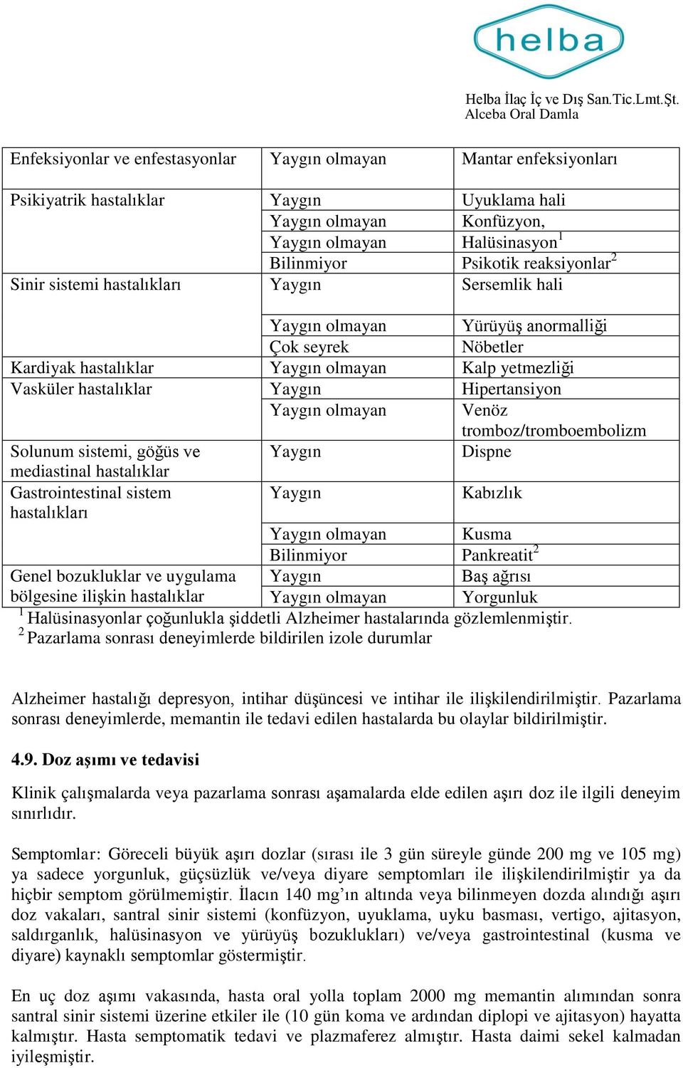 Hipertansiyon Yaygın olmayan Venöz tromboz/tromboembolizm Solunum sistemi, göğüs ve Yaygın Dispne mediastinal hastalıklar Gastrointestinal sistem Yaygın Kabızlık hastalıkları Yaygın olmayan Kusma