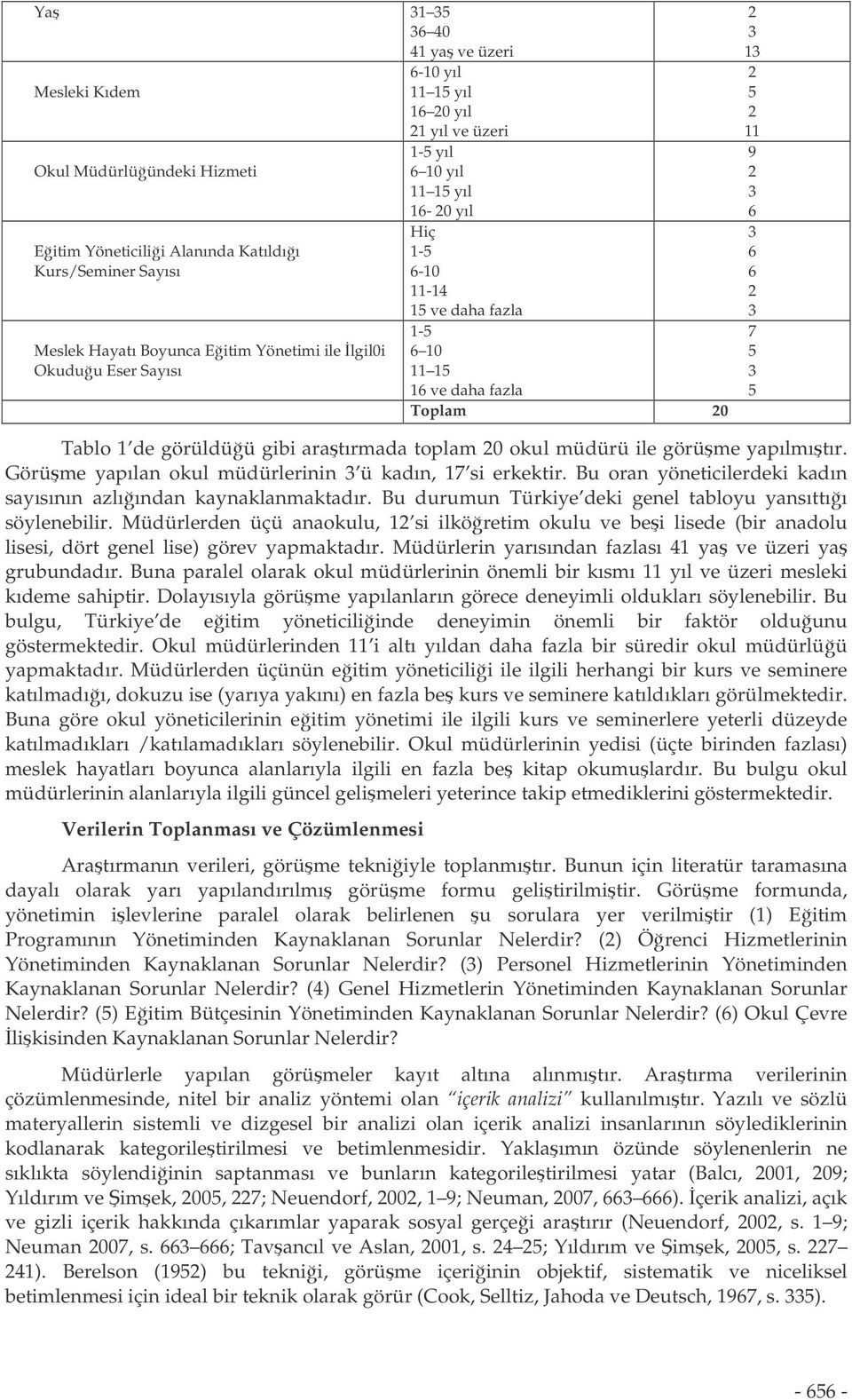 7 5 3 5 Tablo 1 de görüldüü gibi aratırmada toplam 20 okul müdürü ile görüme yapılmıtır. Görüme yapılan okul müdürlerinin 3 ü kadın, 17 si erkektir.