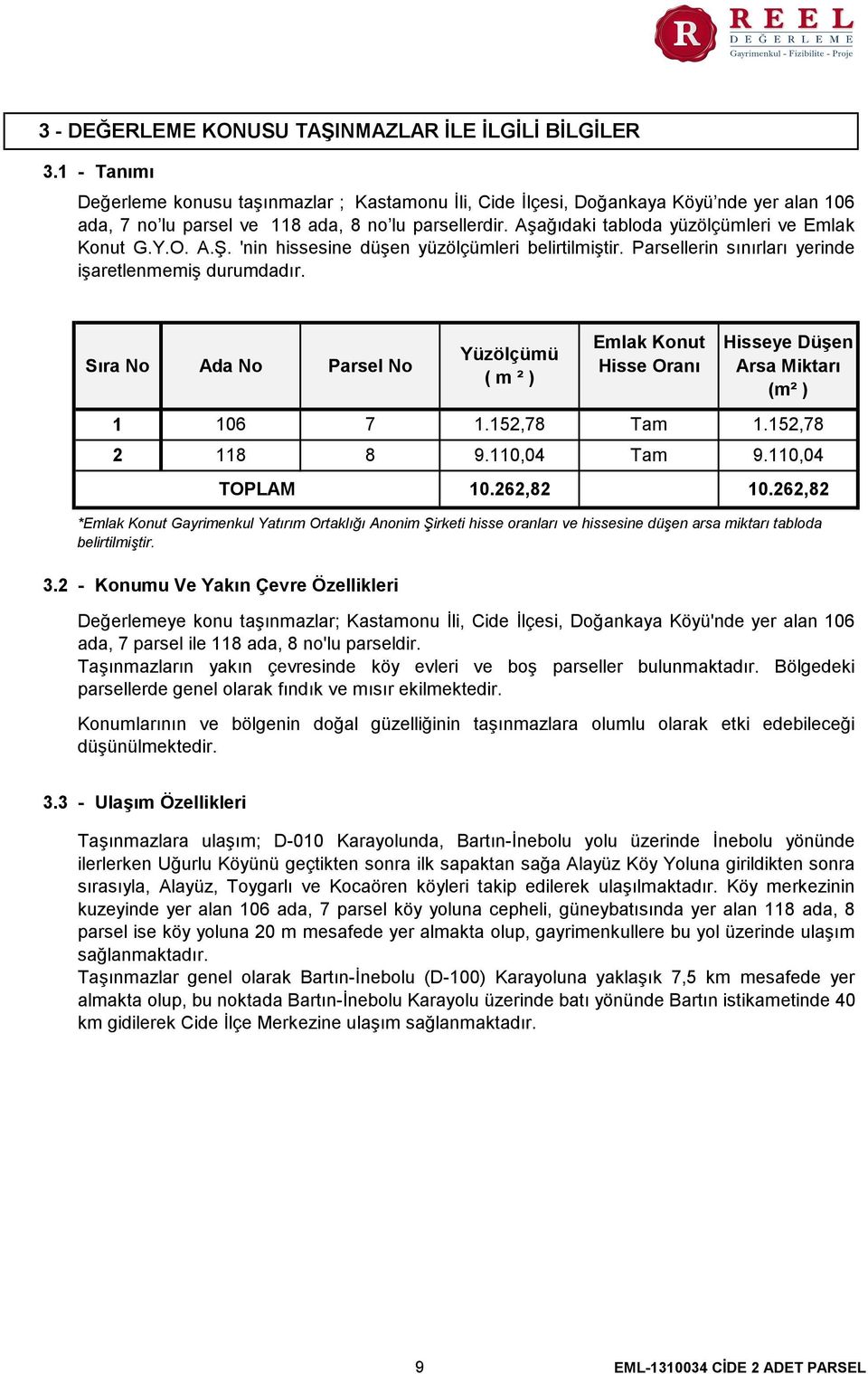 Aşağıdaki tabloda yüzölçümleri ve Emlak Konut G.Y.O. A.Ş. 'nin hissesine düşen yüzölçümleri belirtilmiştir. Parsellerin sınırları yerinde işaretlenmemiş durumdadır.