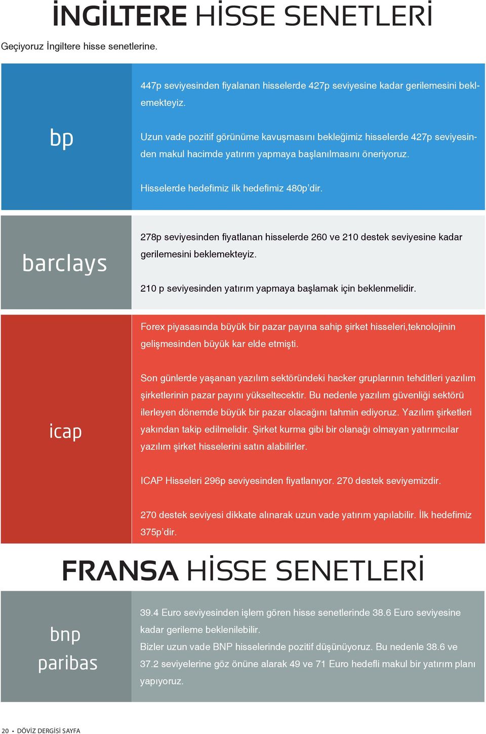 barclays 278p seviyesinden fiyatlanan hisselerde 260 ve 210 destek seviyesine kadar gerilemesini beklemekteyiz. 210 p seviyesinden yatırım yapmaya başlamak için beklenmelidir.