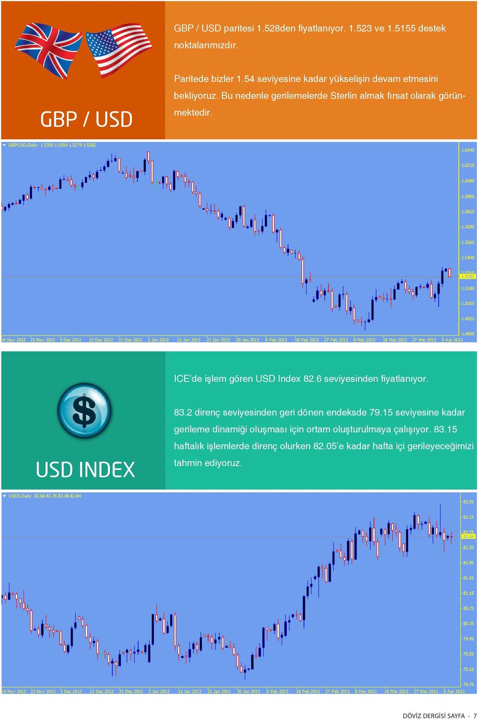 ICE de işlem gören USD Index 82.6 seviyesinden fiyatlanıyor. USD INDEX 83.2 direnç seviyesinden geri dönen endeksde 79.