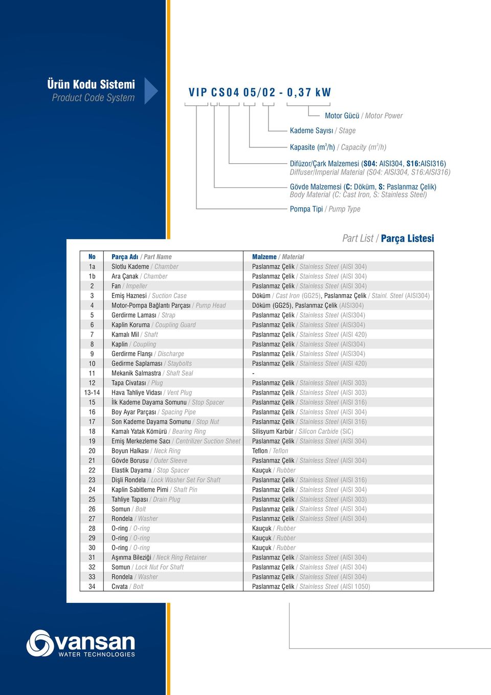 / Material 1a Slotlu Kademe / Chamber 1b Ara Çanak / Chamber 2 Fan / Impeller Emiş Haznesi / Suction Case Motor-Pompa Bağlantı Parçası / Pump Head 5 Gerdirme Laması / Strap Kaplin Koruma / Coupling