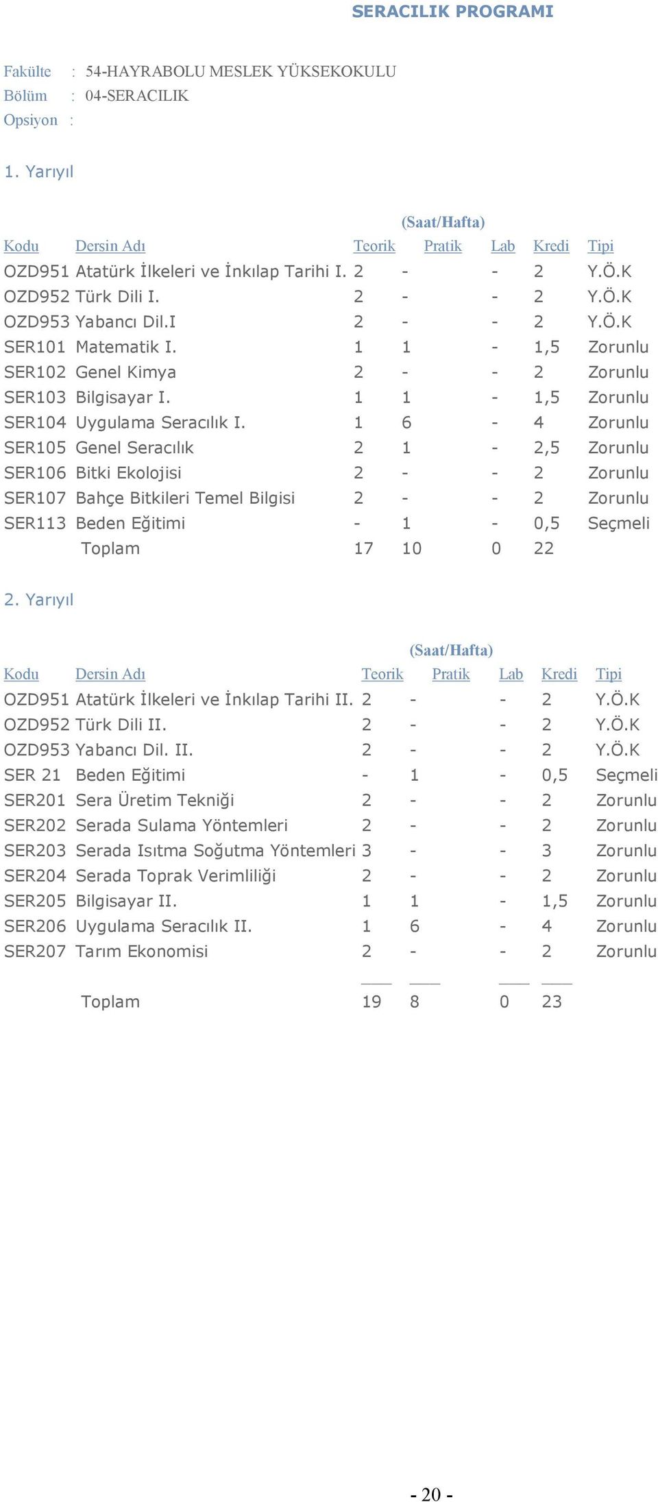 1 1-1,5 Zorunlu SER102 Genel Kimya 2 - - 2 Zorunlu SER103 Bilgisayar I. 1 1-1,5 Zorunlu SER104 Uygulama Seracılık I.