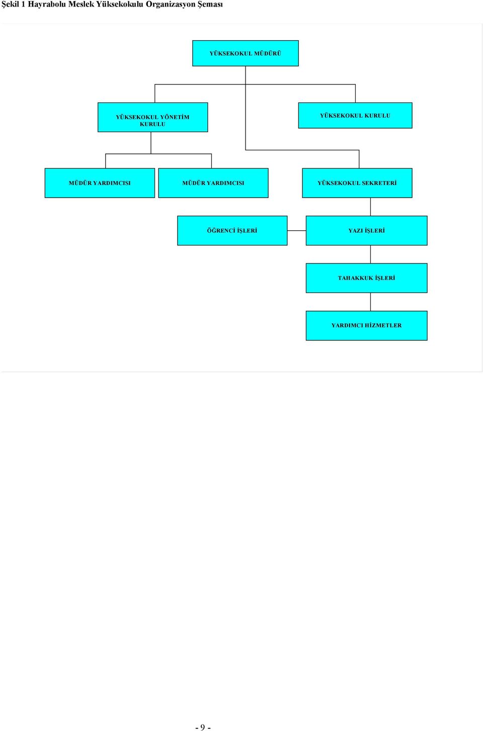 KURULU MÜDÜR YARDIMCISI MÜDÜR YARDIMCISI YÜKSEKOKUL