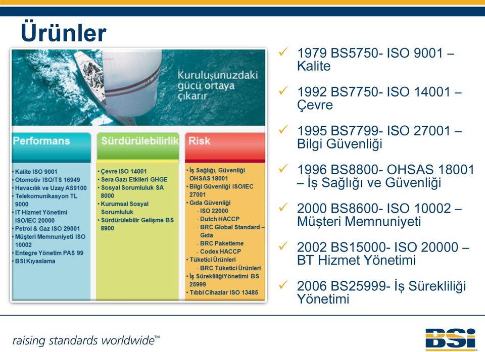 Sağlığı ve Güvenliği 2000 BS8600- ISO 10002 Müşteri Memnuniyeti 2002