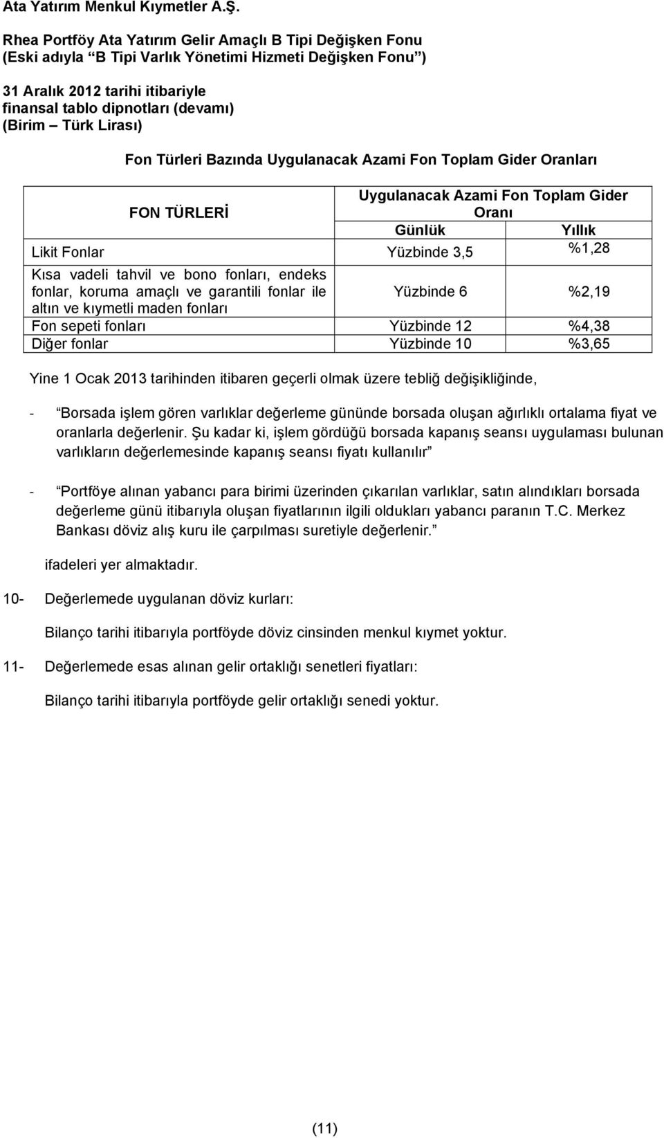 Kısa vadeli tahvil ve bono fonları, endeks fonlar, koruma amaçlı ve garantili fonlar ile Yüzbinde 6 %2,19 altın ve kıymetli maden fonları Fon sepeti fonları Yüzbinde 12 %4,38 Diğer fonlar Yüzbinde 10