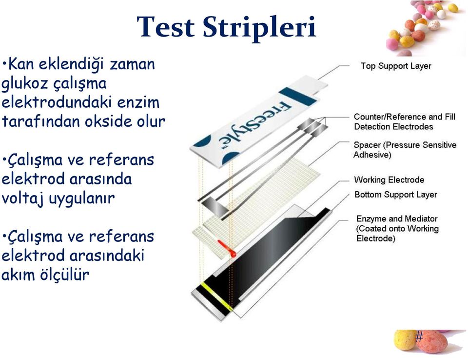 elektrod arasında voltaj uygulanır Çalışma ve